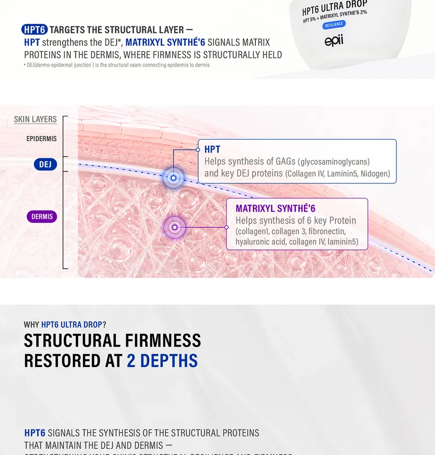 EPII – HPT6 Ultra Drop 5%