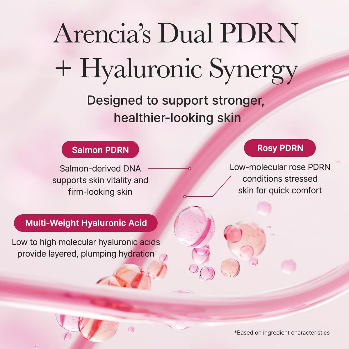 Arencia PDRN Booster Shot Serum, Rosy-PDRN & Peptides for Glowy, Healthy Skin, 30ml/1.01 fl oz