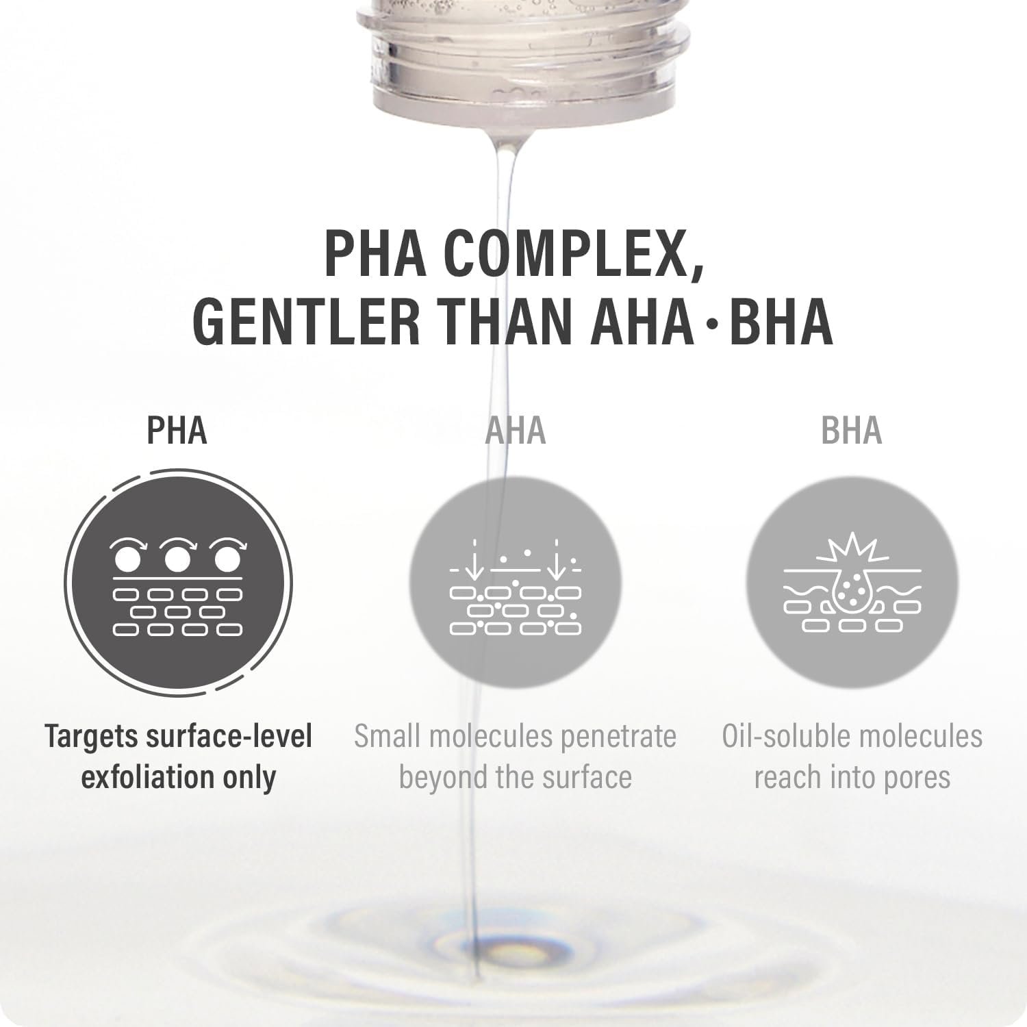EPII New Skin Toner – 5% PHA Gentle Exfoliating Toner