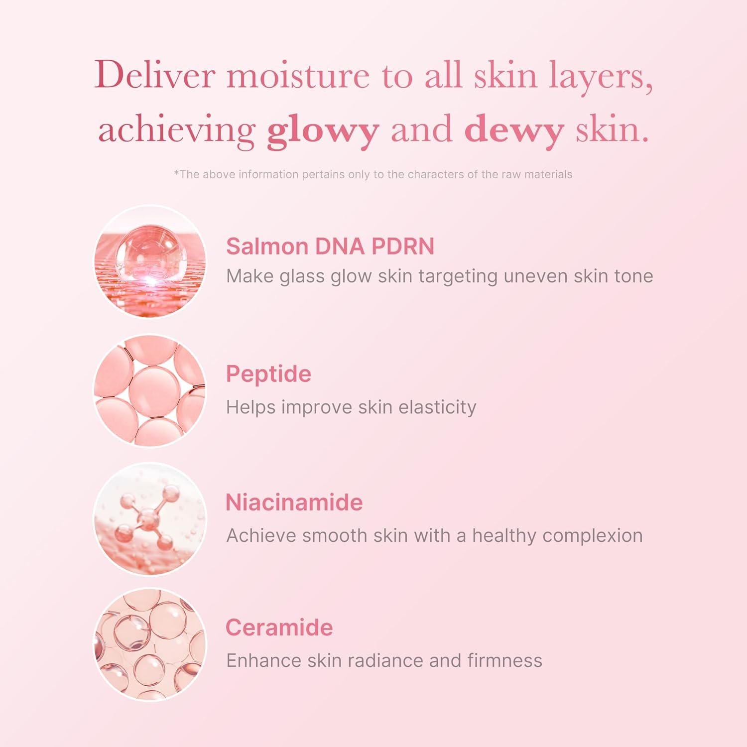 medicube PDRN Pink Niacinamide Milky Toner for Hydrating, Moisturizing, Soothing, Ceramide, Peptide, 150ml