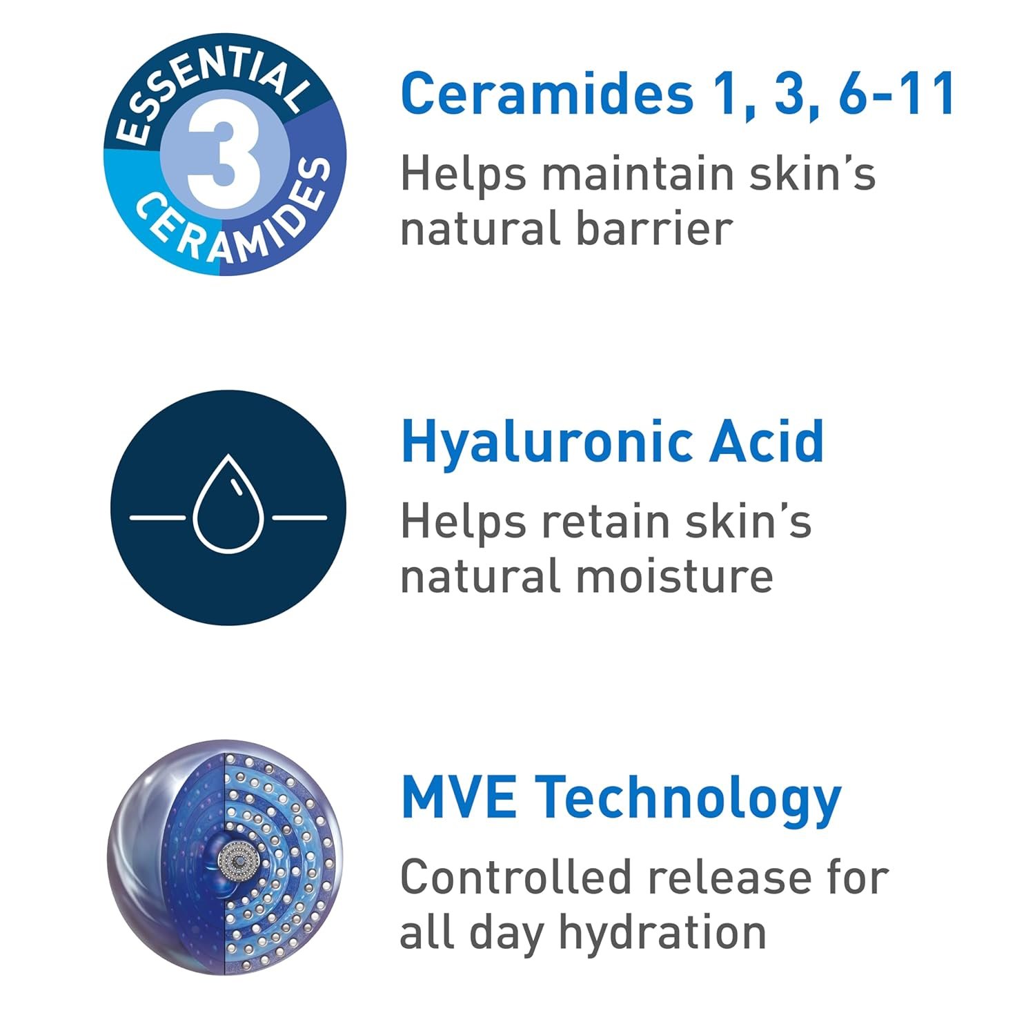 Cerave Soin Corps Lait Hydratant 236ml لوشن ترطيب يومي للبشرة الجافة من سيرافي | لوشن للجسم ومرطب للوجه مع حمض الهيالورونيك والسيراميد | خالٍ من العطور | 548.5 مل