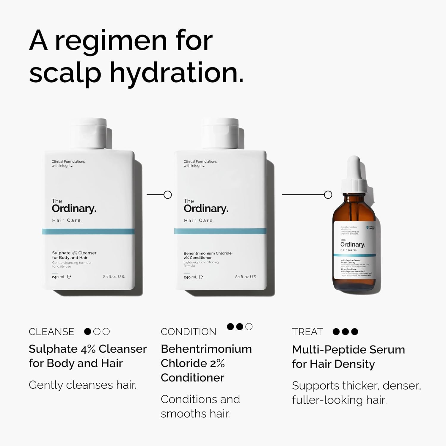 The Ordinary Multi-Peptide Serum for Hair Density, Peptide-Powered Formula for Thicker, Fuller Looking Hair 60ML