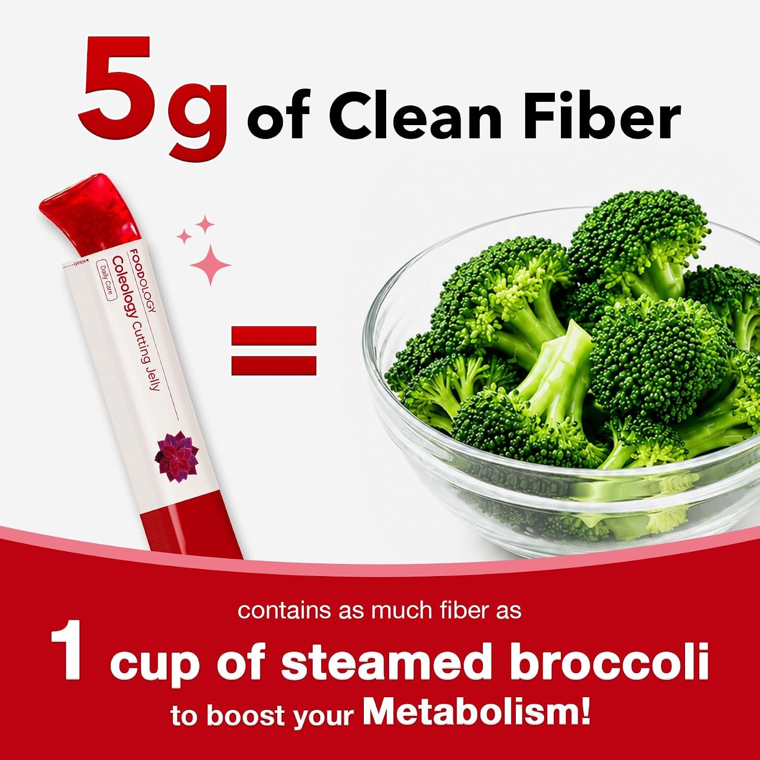 FOODOLOGY Coleology Cutting Stick Jelly (Pomegranate) – Dietary Fiber Supplement for Healthy Weight Management, Chia Seeds & Garcinia Cambogia, Korean Beauty with Collagen – 10 Sticks