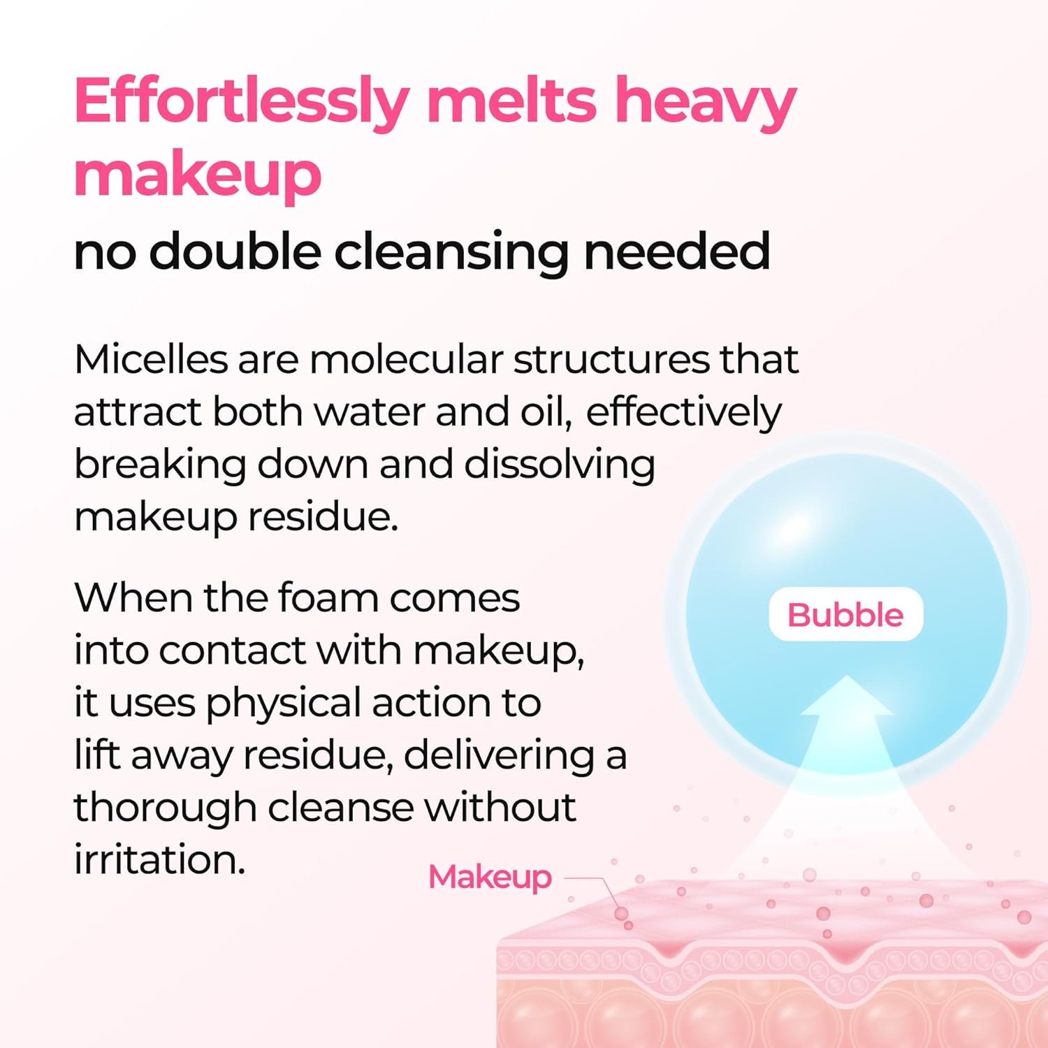 Dr.Melaxin Melting Cleanser – Hypoallergenic Makeup remover with Quick Bubble, Deep Pore Cleansing for all skin type, 150ml