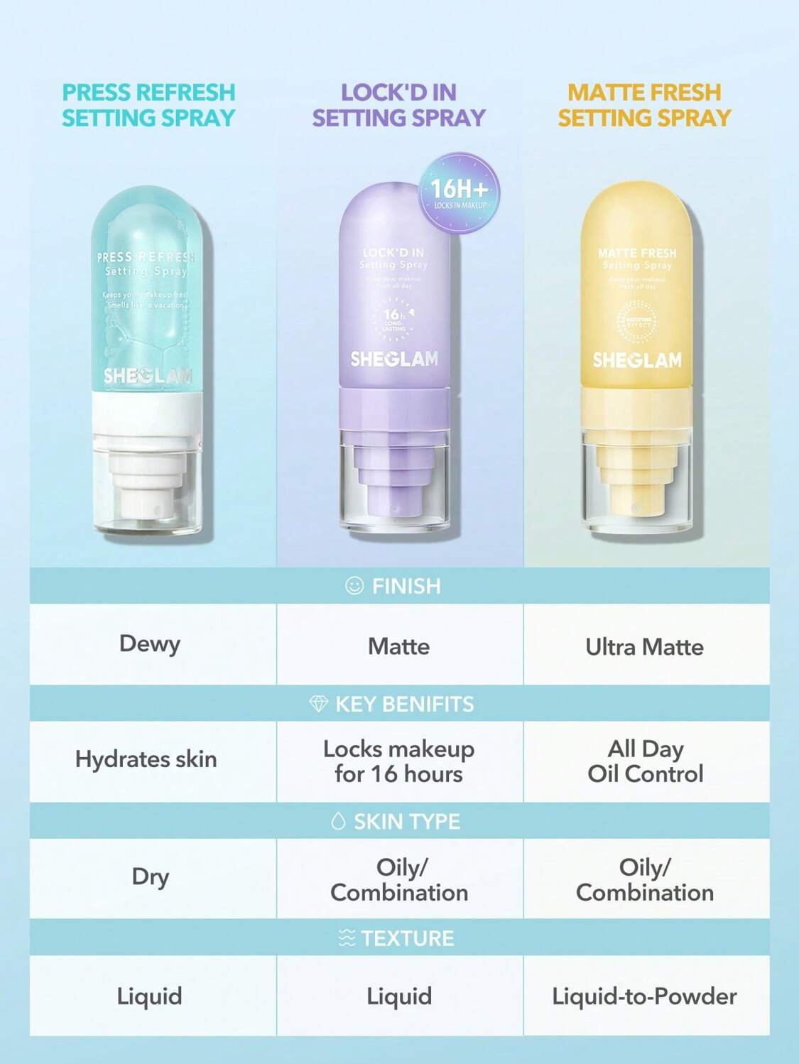 SHEGLAM Spray Fixant Lock’d In بخاخ تثبيت لوك ان