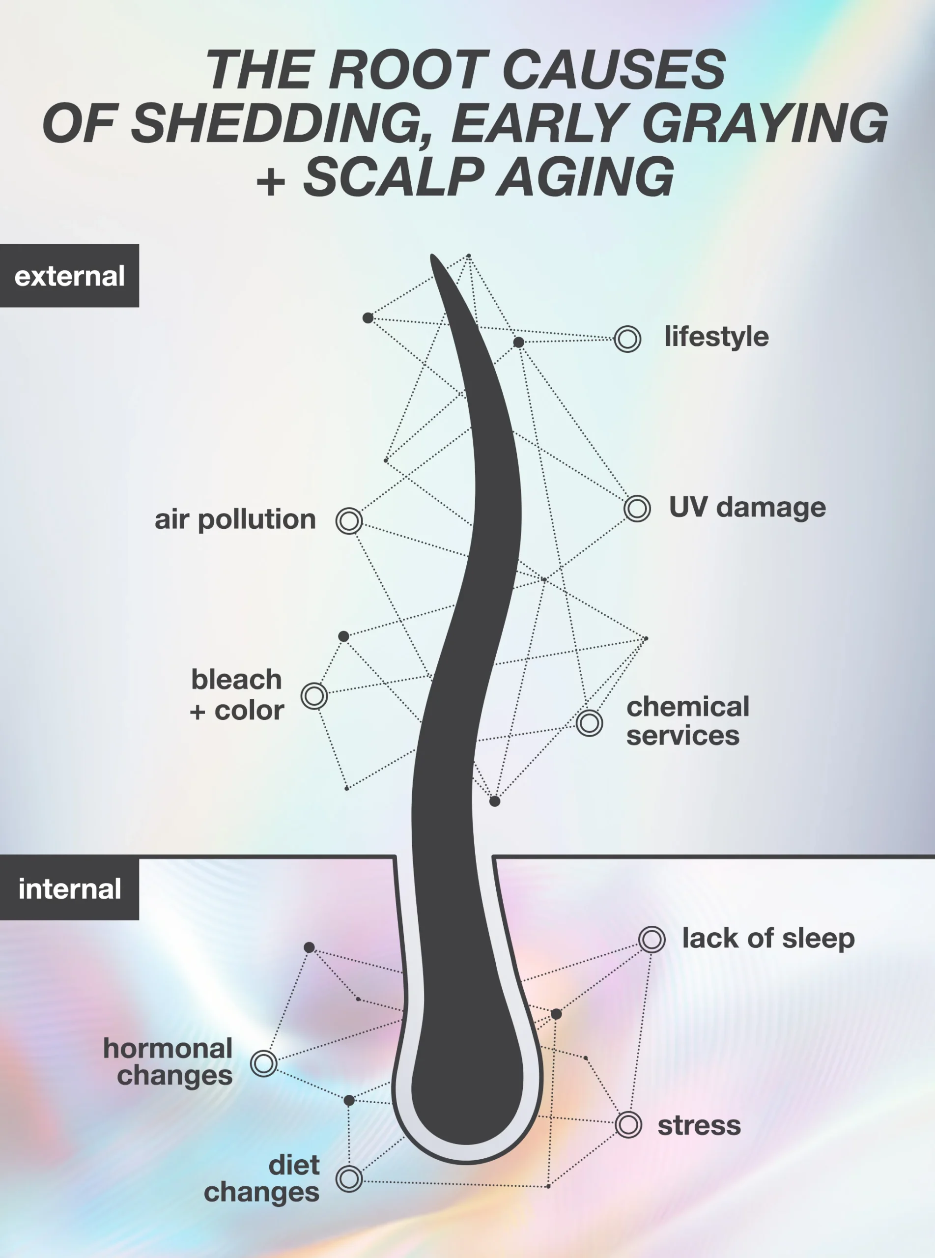 k18 FutureIQ™ biomimetic hair longevity serum
