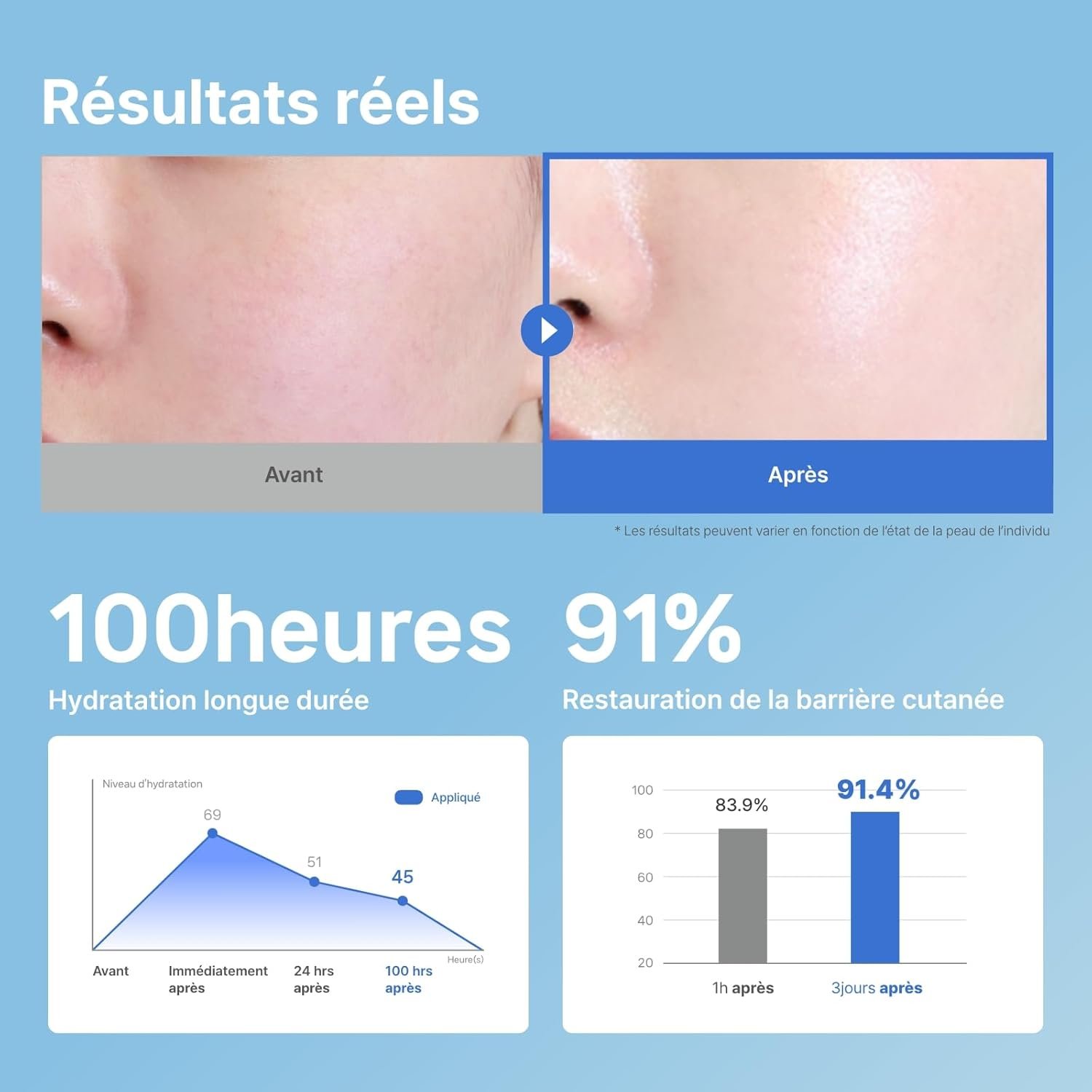 ILLIYOON – Ceramide Ato Concentrate Cream – Crème hydratante au céramide 200ML