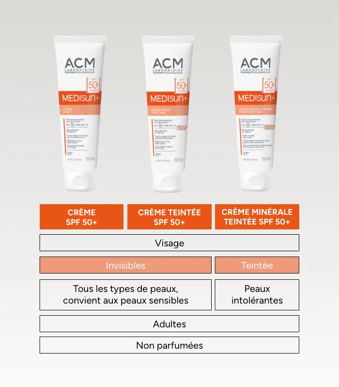 ACM Medisun+ Crème SPF50+