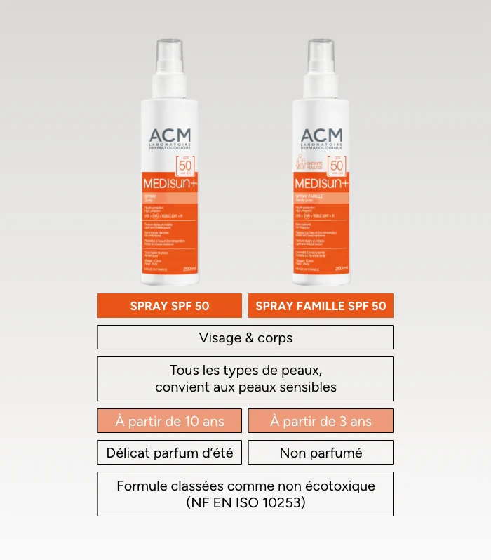 ACM Medisun SPF50+ Spray 200ml