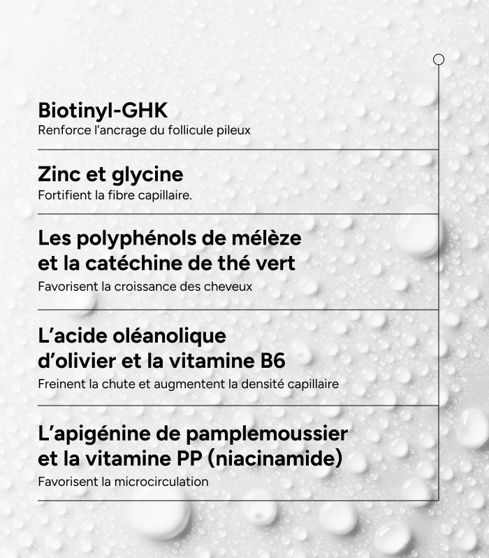 ACM Novophane Chronic Lotion Anti-chute 100ml