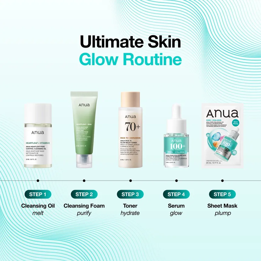 Anua – Glow Skin Discovery Set Kpop Demon Hunters Collaboration