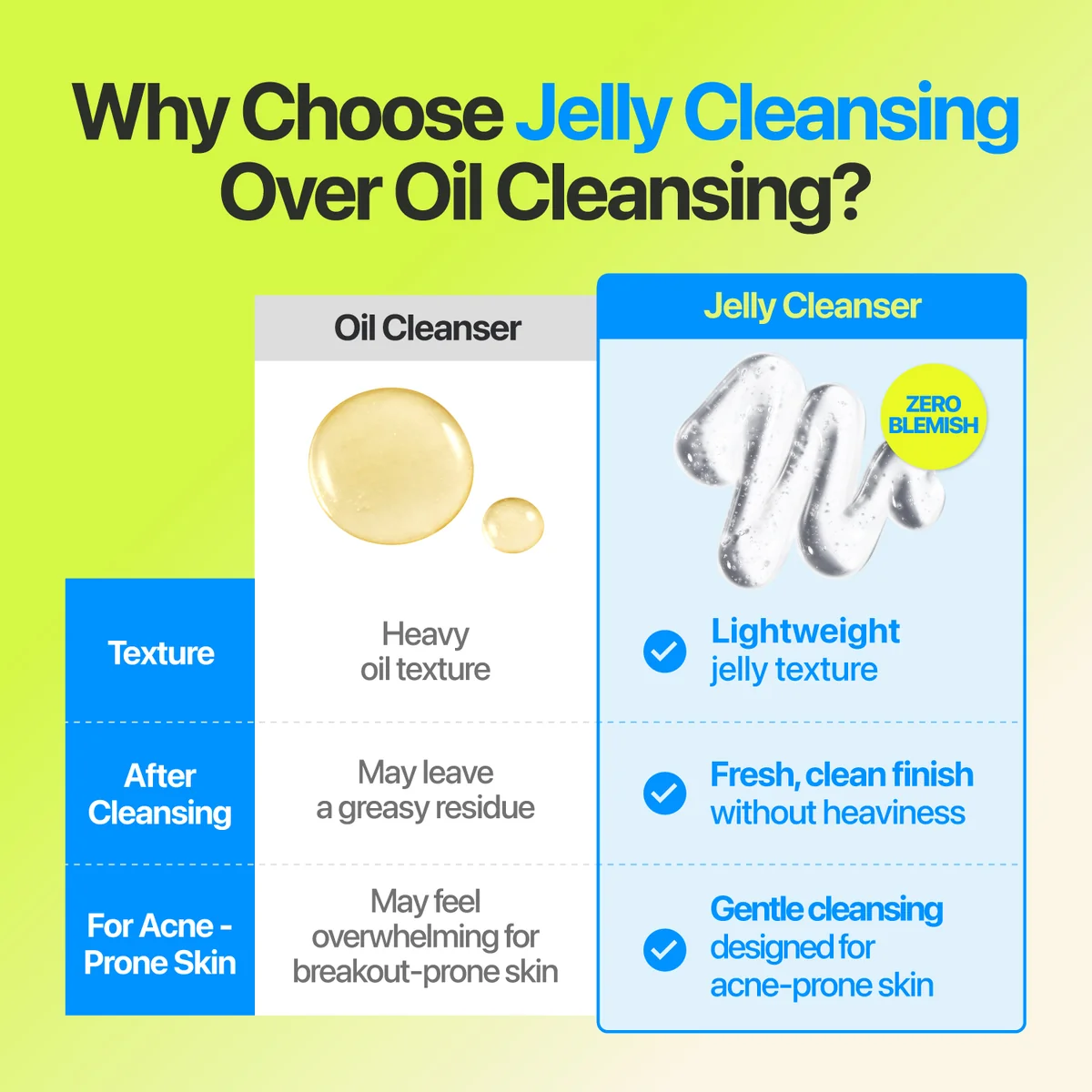 numbuzin Zero Blemish Oil-Free Micellar Cleansing Jelly 6.76 fl oz