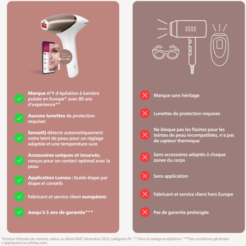Epilateur lumière pulsée PHILIPS Lumea série 9900 BRI951/01