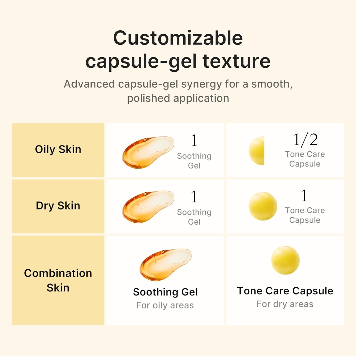 medicube Capsule Cream with Kojic Acid & Turmeric for Uneven Skin Tone | Tone Renewal & Radiance Care for troubled skin | Turmeric, Kojic, Vitamin C | Korean Skincare, 1.86 oz
