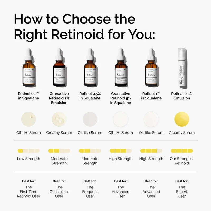 The Ordinary Émulsion de Rétinal 0.2% 15ml